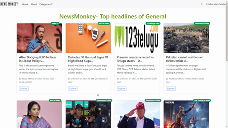 News-Monkey - Top Headlines